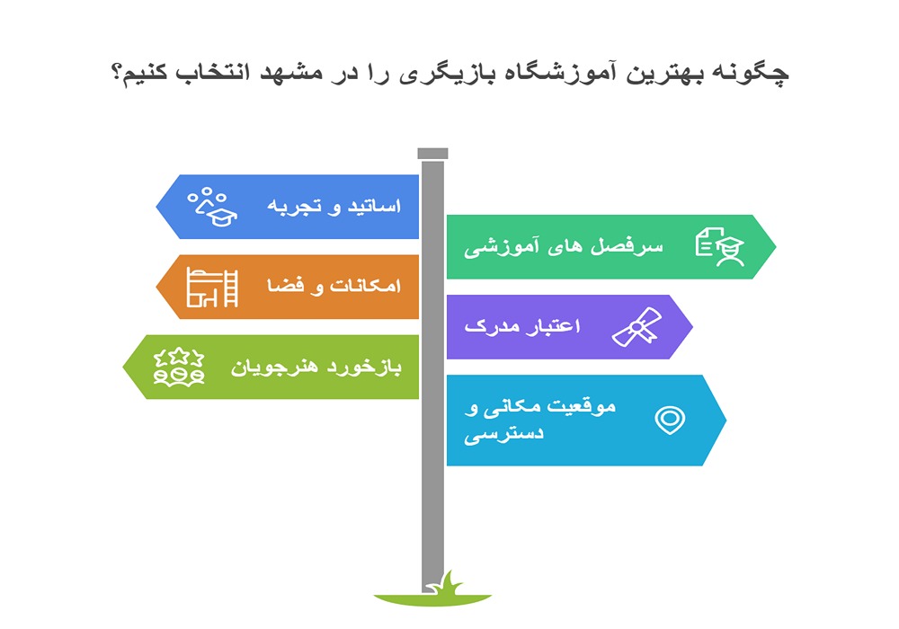 چطور بهترین آموزشگاه بازیگری را پیدا کنیم؟ 