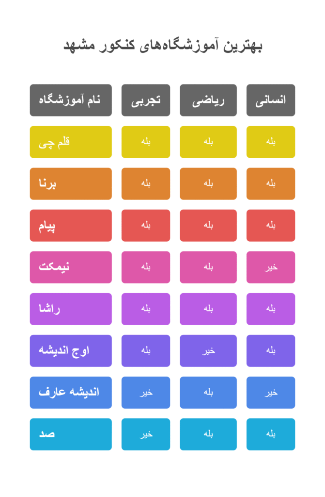 بهترین آموزشگاه کنکور در مشهد
