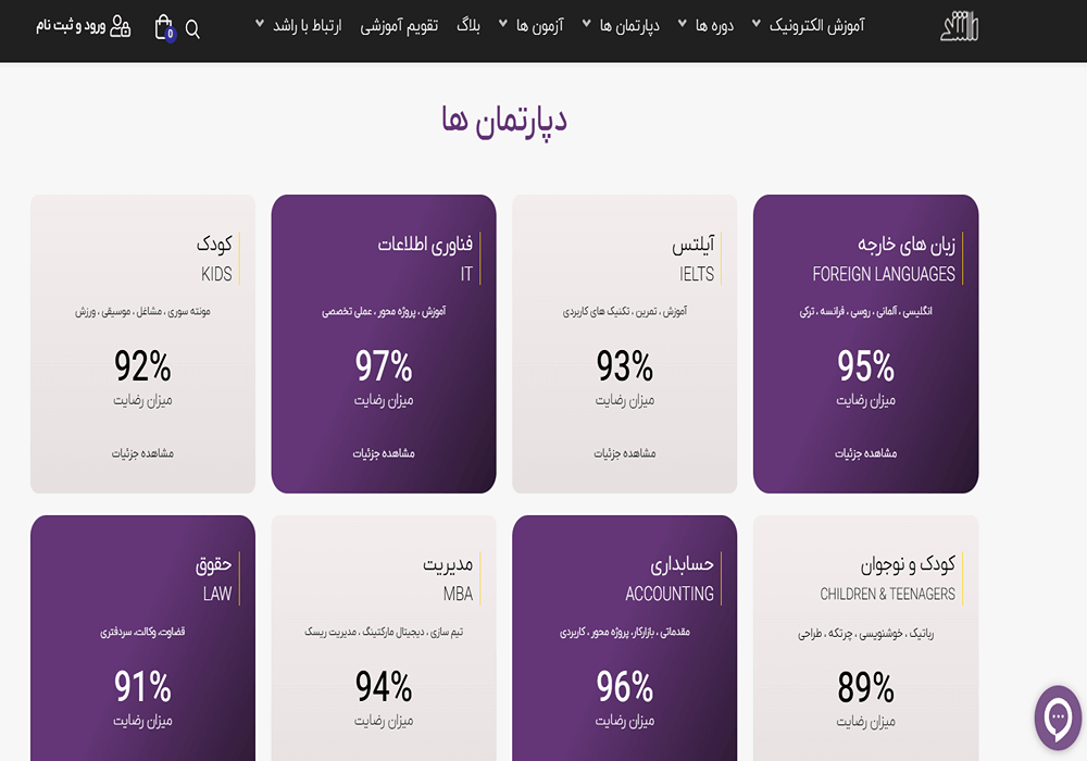 آموزشگاه زبان ژاپنی راشد مشهد 
