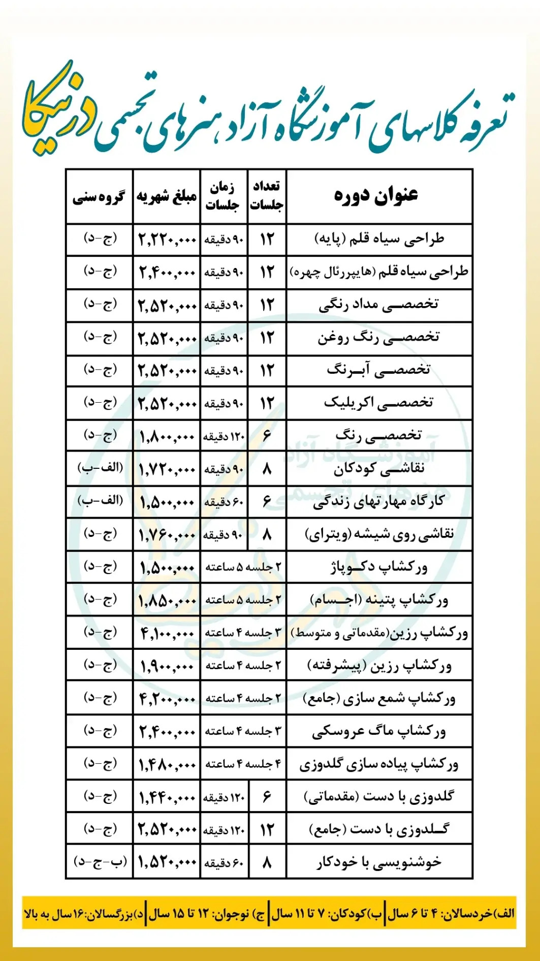 هزینه کلاس های آموزشگاه هنرهای دستی درنیکا مشهد
